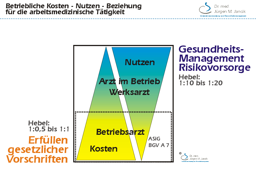 Kosten-Nutzen-Relation-Betriebsarzt-Arbeitsmedizin Kosten-Nutzen-Relation-Betriebsarzt-Arbeitsmedizin